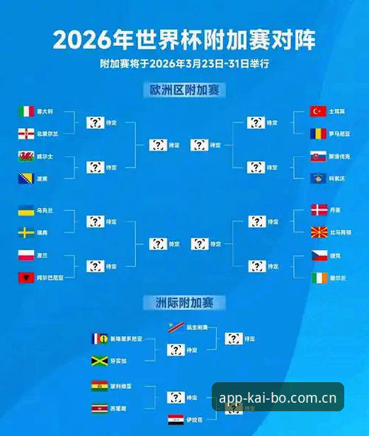 开博体育互动服务 密集赛程下的球员负荷:2026世界杯赛制与球员状态深度评测